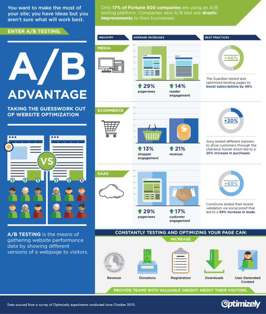 AB-Advantage-ab-testing1