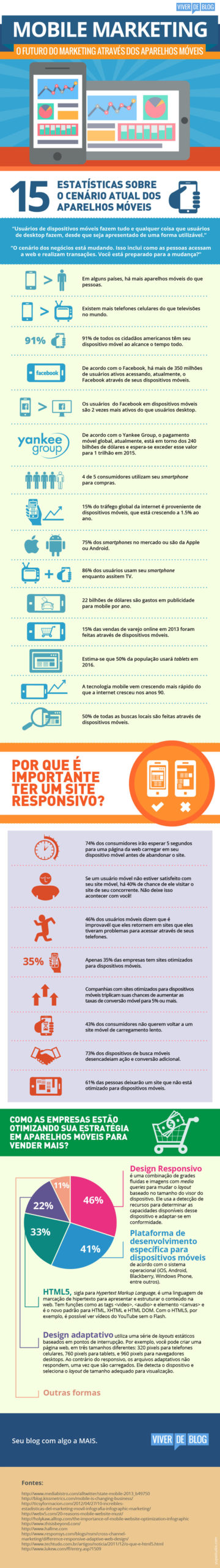 a-importancia-do-mobile-marketing